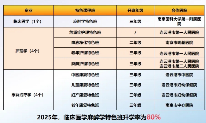 歡迎報考南京醫(yī)科大學(xué)康達(dá)學(xué)院，您關(guān)心的問題都在這里8.png