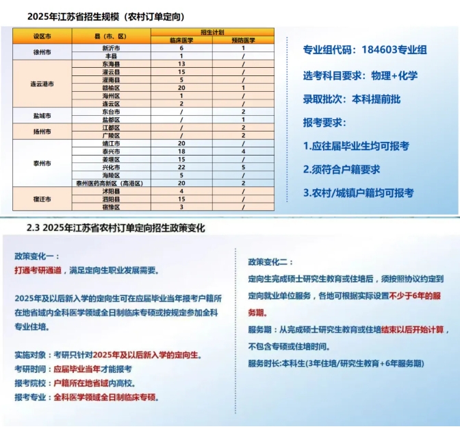 歡迎報考南京醫(yī)科大學(xué)康達(dá)學(xué)院，您關(guān)心的問題都在這里11.png