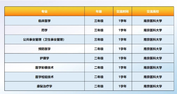 歡迎報考南京醫(yī)科大學(xué)康達(dá)學(xué)院，您關(guān)心的問題都在這里15.png