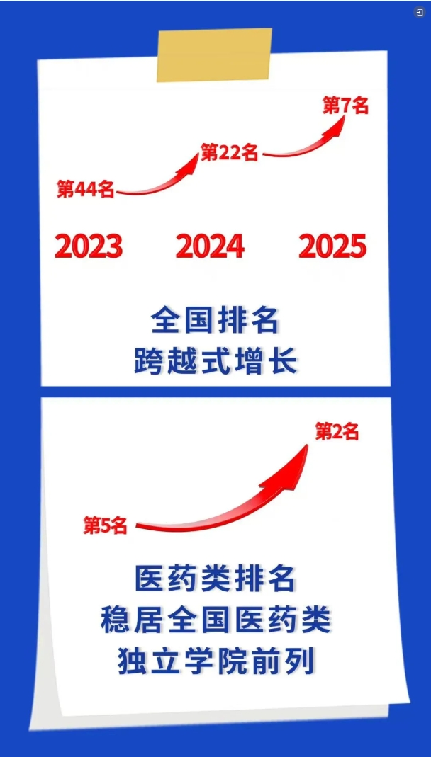 歡迎報考南京醫(yī)科大學(xué)康達(dá)學(xué)院，您關(guān)心的問題都在這里21.png