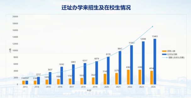 歡迎報考南京醫(yī)科大學(xué)康達(dá)學(xué)院，您關(guān)心的問題都在這里22.png