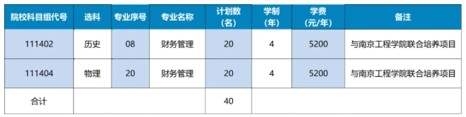 江蘇經(jīng)貿(mào)職業(yè)技術(shù)學(xué)院2025年普通高考報考指南5.png