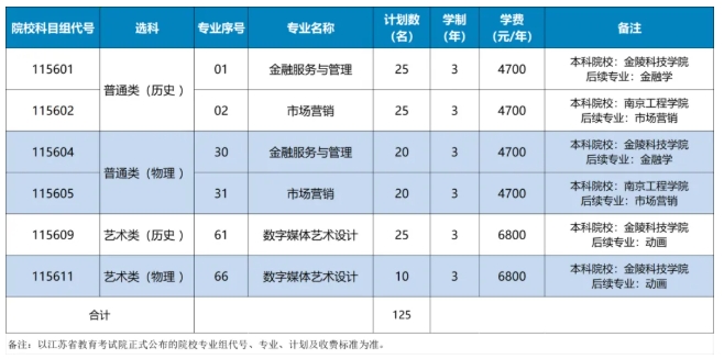 江蘇經(jīng)貿(mào)職業(yè)技術(shù)學(xué)院2025年普通高考報考指南6.png