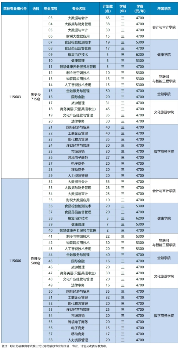 江蘇經(jīng)貿(mào)職業(yè)技術(shù)學(xué)院2025年普通高考報考指南7.png