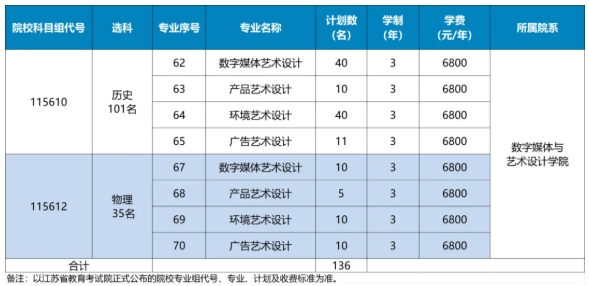 江蘇經(jīng)貿(mào)職業(yè)技術(shù)學(xué)院2025年普通高考報考指南8.png