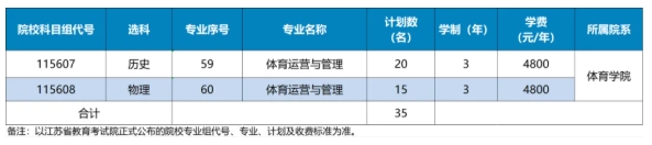 江蘇經(jīng)貿(mào)職業(yè)技術(shù)學(xué)院2025年普通高考報考指南9.png