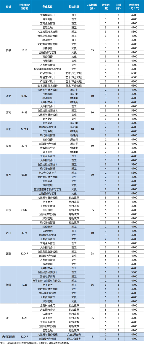 江蘇經(jīng)貿(mào)職業(yè)技術(shù)學(xué)院2025年普通高考報考指南11_副本.png