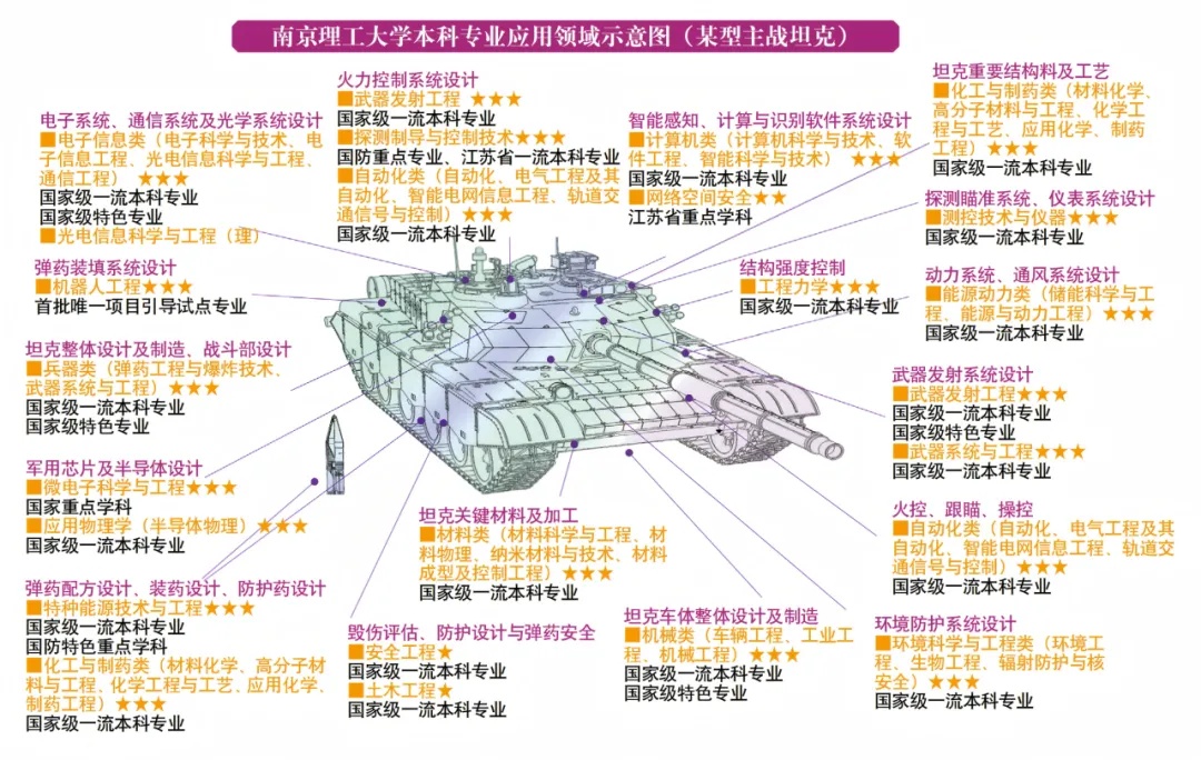 一圖讀懂！南理工本科專業(yè)應(yīng)用領(lǐng)域?qū)в[！2_副本.jpg