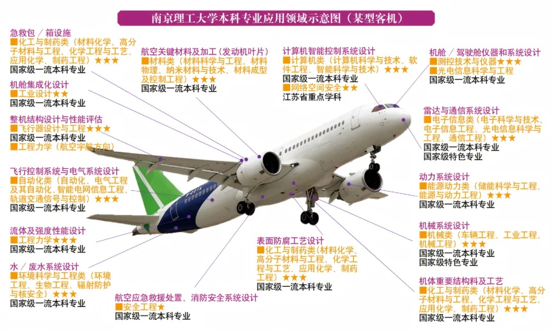 一圖讀懂！南理工本科專業(yè)應(yīng)用領(lǐng)域?qū)в[！4_副本.jpg