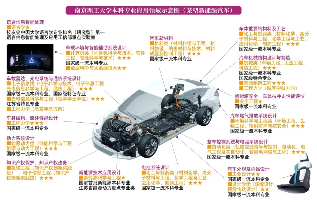 一圖讀懂！南理工本科專業(yè)應(yīng)用領(lǐng)域?qū)в[！7_副本.jpg