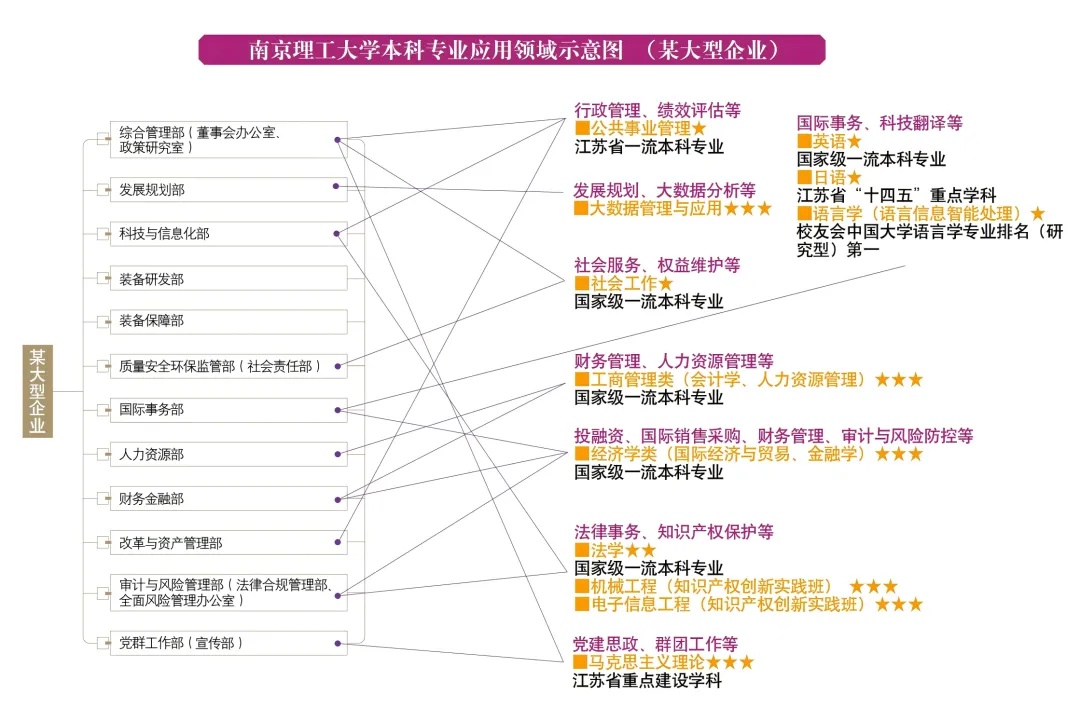 一圖讀懂！南理工本科專業(yè)應(yīng)用領(lǐng)域?qū)в[！8_副本.jpg
