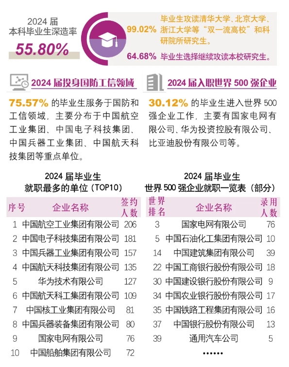一圖讀懂！南理工本科專業(yè)應(yīng)用領(lǐng)域?qū)в[！11.png