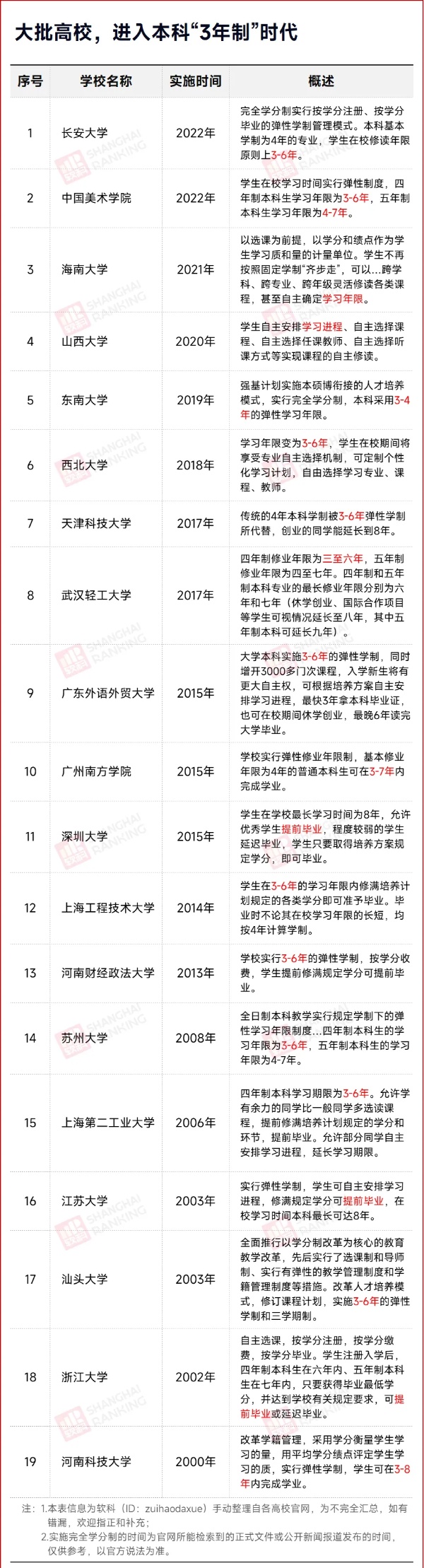 大學，不用讀4年了！_副本.jpg