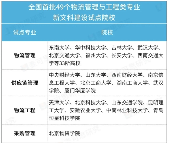 國家戰(zhàn)略剛需！4類專業(yè)，被嚴(yán)重低估！.png
