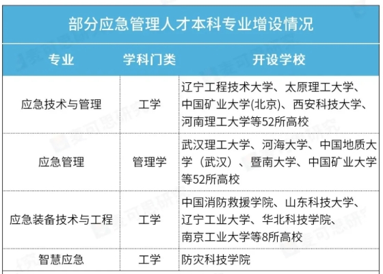 國家戰(zhàn)略剛需！4類專業(yè)，被嚴(yán)重低估！2.png