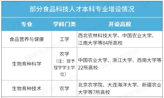 國家戰(zhàn)略剛需！4類專業(yè)，被嚴(yán)重低估！3.png