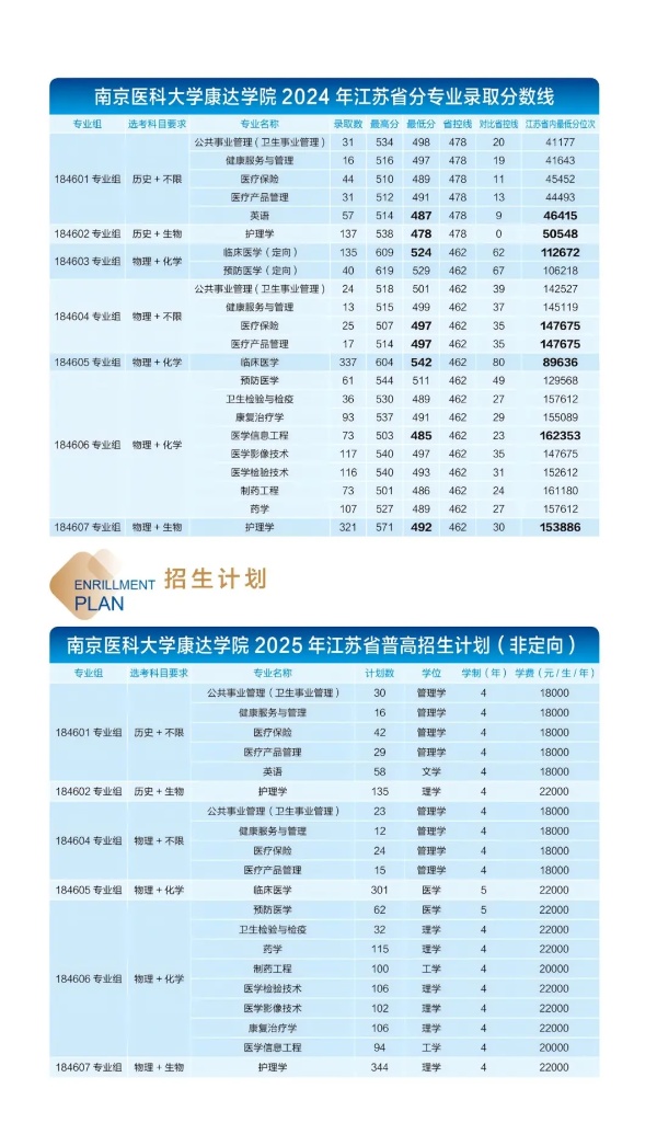 各位考生，南京醫(yī)科大學(xué)康達(dá)學(xué)院2025年招生亮點(diǎn)速覽6_副本.jpg