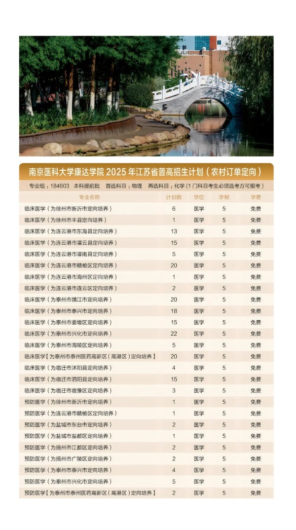 各位考生，南京醫(yī)科大學(xué)康達(dá)學(xué)院2025年招生亮點(diǎn)速覽7_副本.jpg