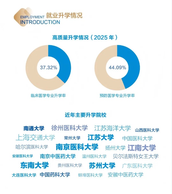 各位考生，南京醫(yī)科大學(xué)康達(dá)學(xué)院2025年招生亮點(diǎn)速覽8_副本.jpg