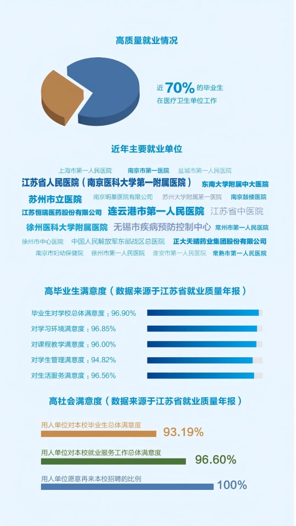 各位考生，南京醫(yī)科大學(xué)康達(dá)學(xué)院2025年招生亮點(diǎn)速覽9_副本.jpg