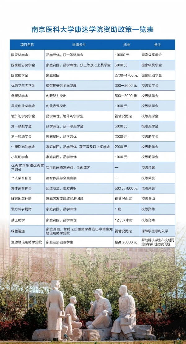 各位考生，南京醫(yī)科大學(xué)康達(dá)學(xué)院2025年招生亮點(diǎn)速覽12_副本.jpg