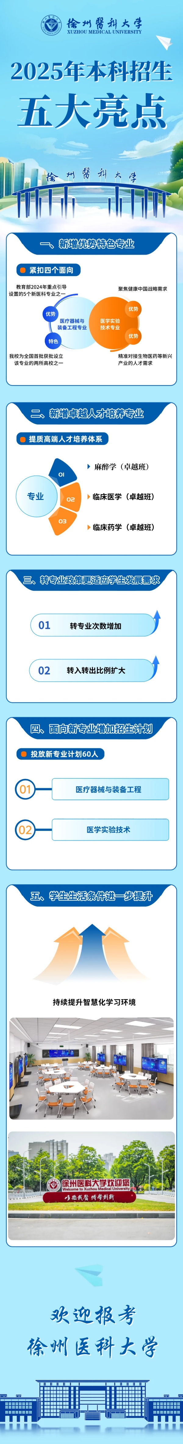 必看！徐州醫(yī)科大學(xué)2025年本科招生亮點(diǎn)_副本.jpg