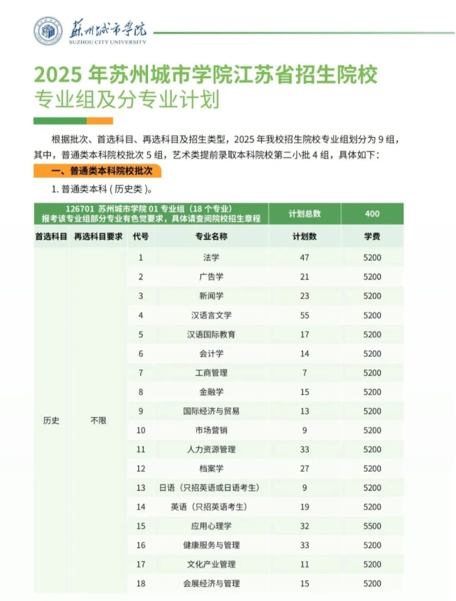 蘇州城市學(xué)院2025年江蘇省招生院校專業(yè)組及分專業(yè)計(jì)劃.png