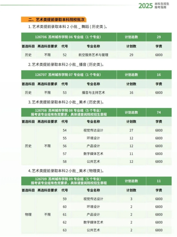 蘇州城市學(xué)院2025年江蘇省招生院校專業(yè)組及分專業(yè)計(jì)劃4.png