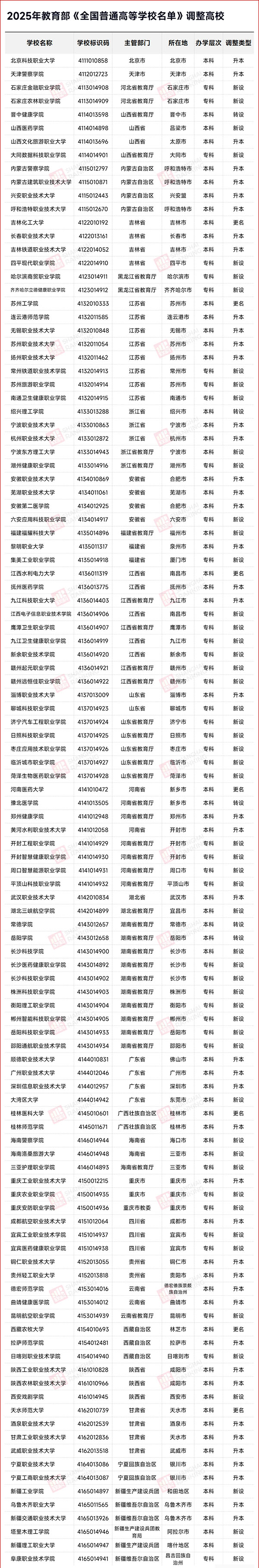 11最新全國高校名單.jpg