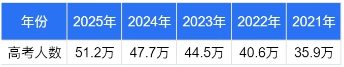 2025江蘇高考志 愿：物理VS歷史類招生計(jì)劃變化趨勢(shì)全解讀2.png
