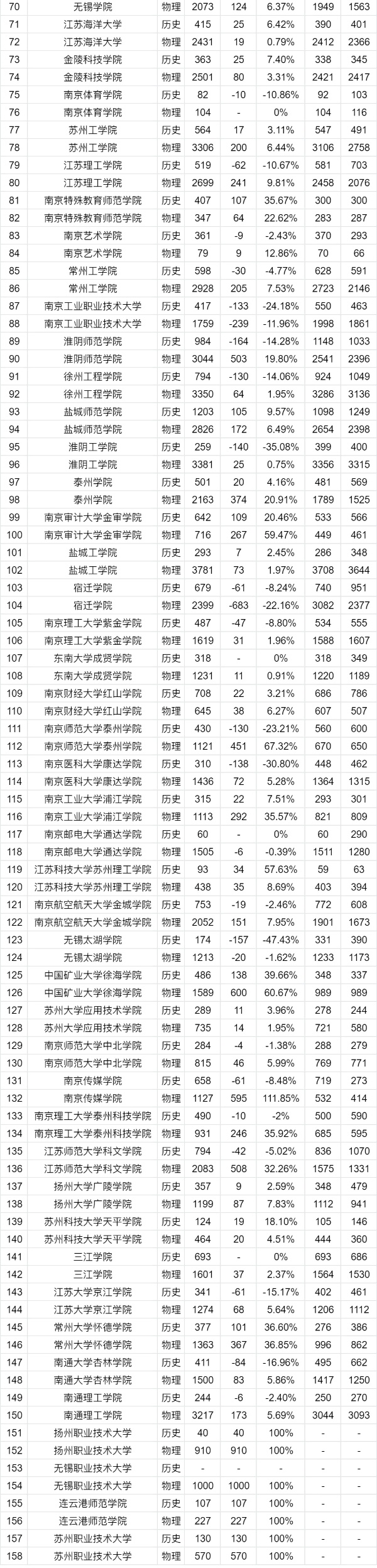 2025江蘇高考志 愿：物理VS歷史類招生計(jì)劃變化趨勢(shì)全解讀4_副本_02_副本.jpg