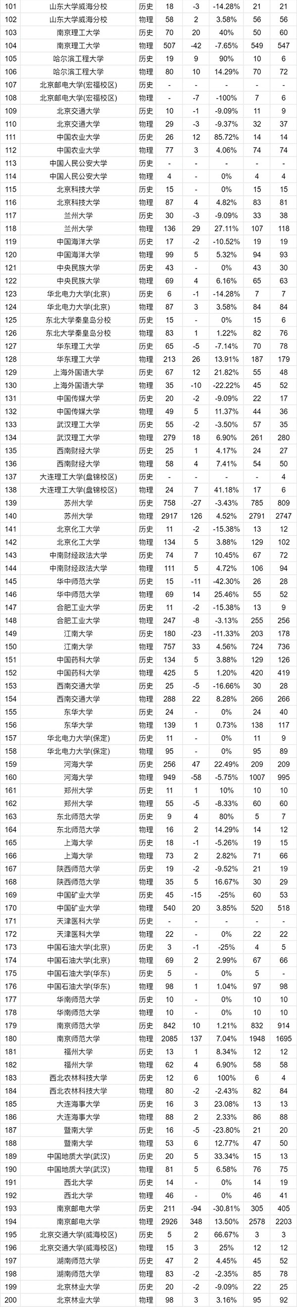 2025江蘇高考志 愿：物理VS歷史類招生計(jì)劃變化趨勢(shì)全解讀8_副本_02.jpg
