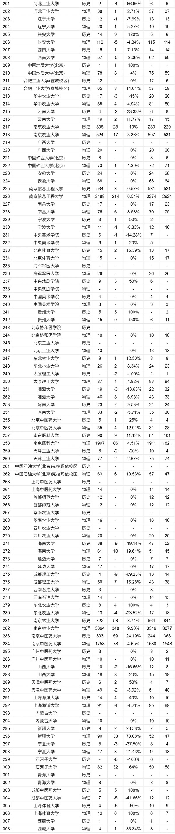 2025江蘇高考志 愿：物理VS歷史類招生計(jì)劃變化趨勢(shì)全解讀8_副本_03.jpg