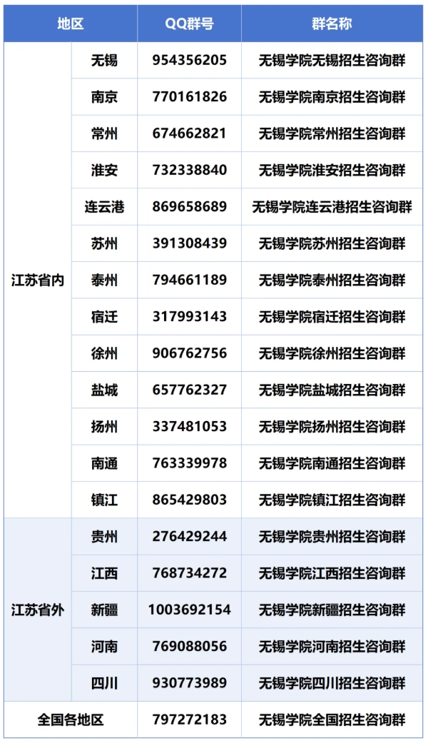 速看！報考無錫學院常見問題解答2.png