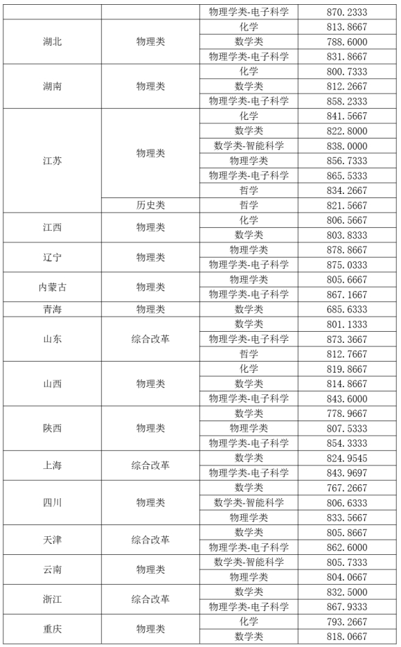 東南大學(xué)強(qiáng)基2.png