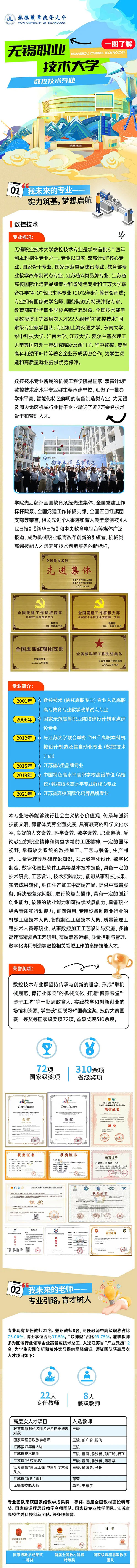一圖了解無錫職業(yè)技術(shù)大學(xué)數(shù)控技術(shù)專業(yè)_副本_01.jpg