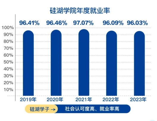 匠心筑夢(mèng)，歡迎報(bào)考！硅湖職業(yè)技術(shù)學(xué)院全方位介紹來(lái)啦2.png