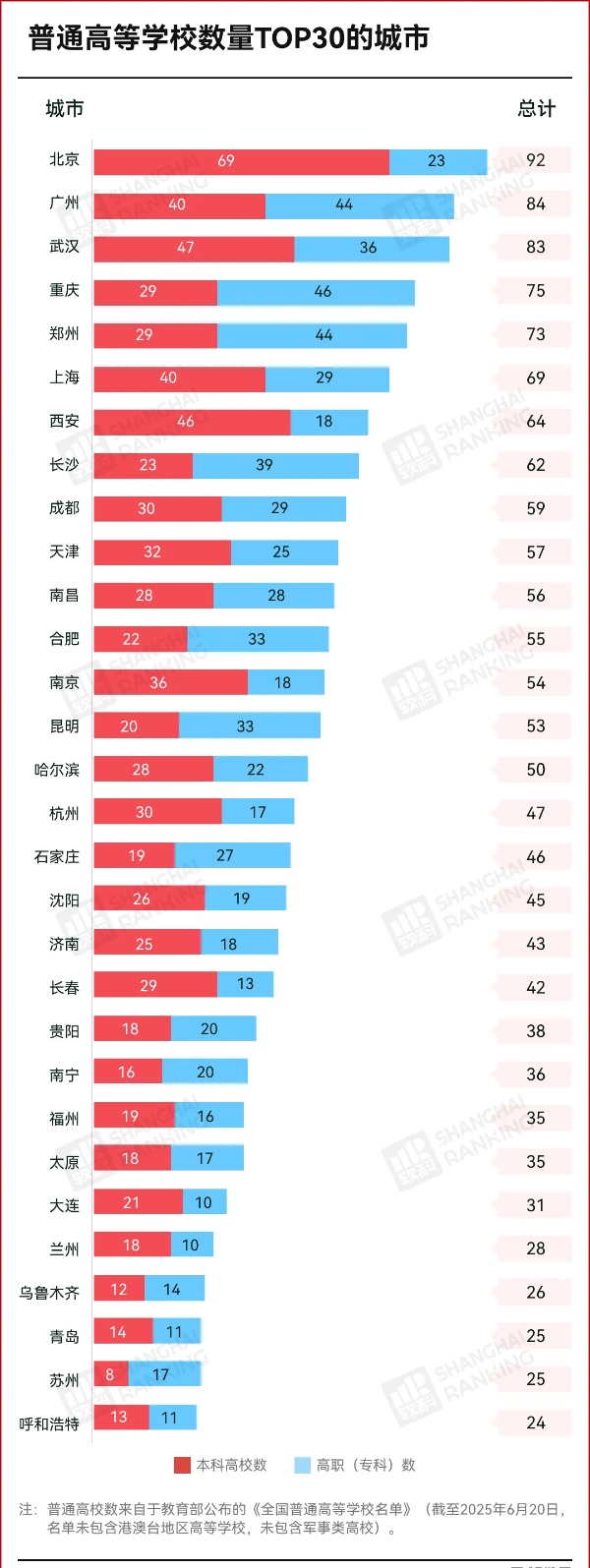 中國高校第二城，是誰_副本.jpg
