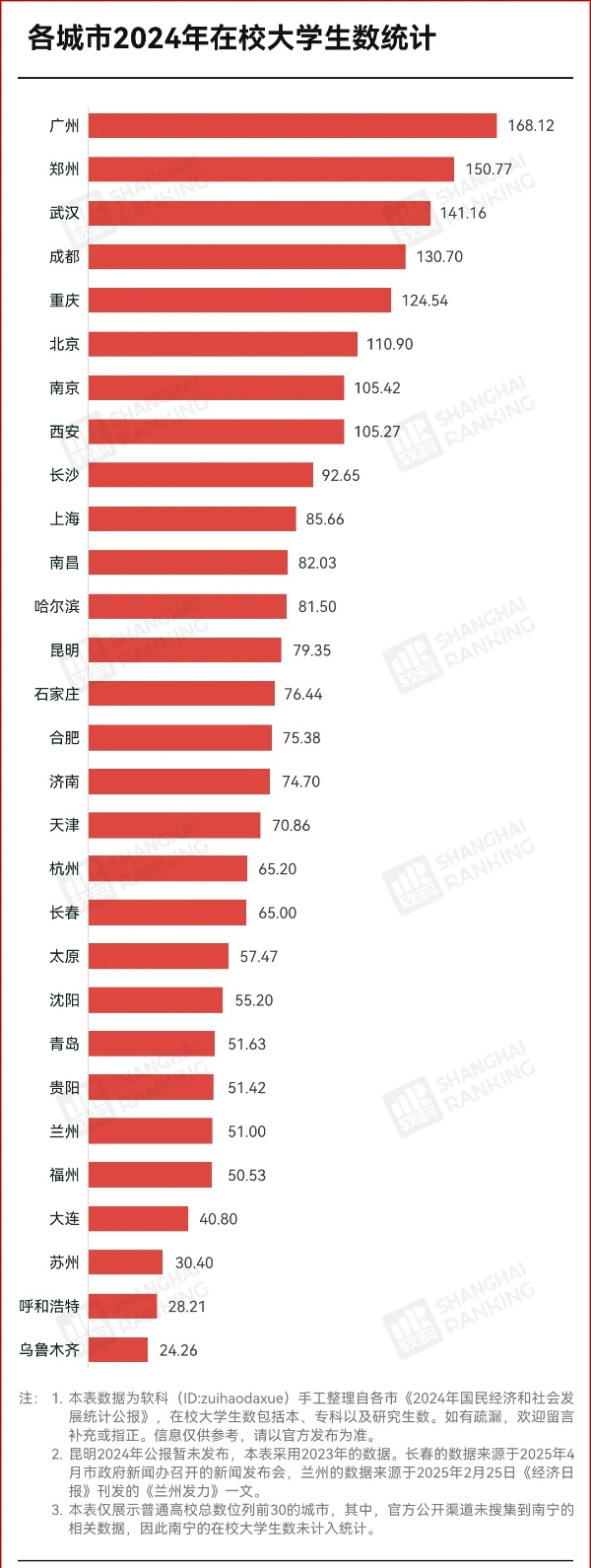 中國高校第二城，是誰2_副本.jpg