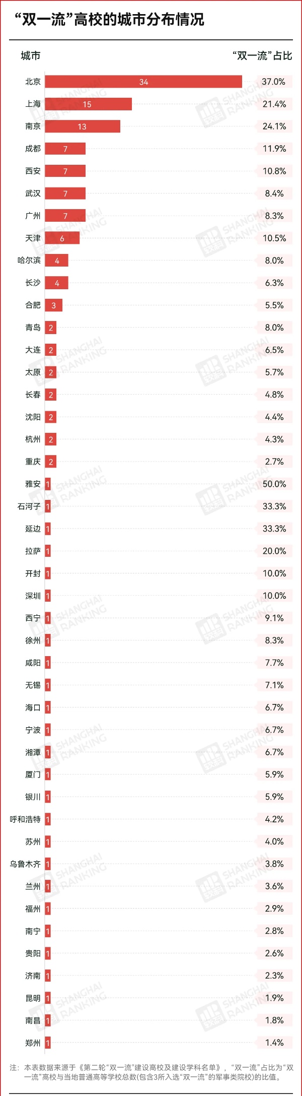 中國高校第二城，是誰3_副本.jpg