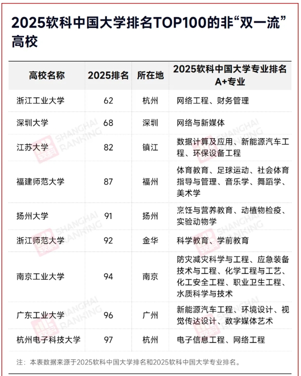 中國高校第二城，是誰5.png