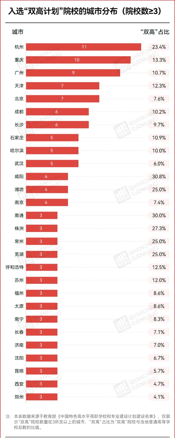 中國高校第二城，是誰6_副本.jpg