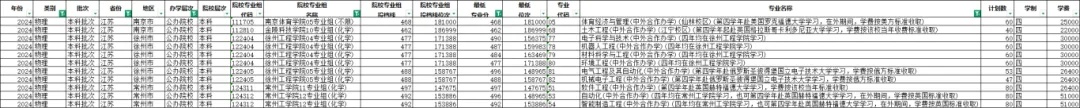 壓線考生必看！2025年高考志 愿這樣填，分?jǐn)?shù)不浪費(fèi)！3_副本.jpg