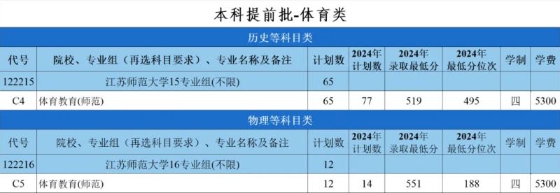江蘇師范大學(xué)2025年招生計劃1_副本.jpg