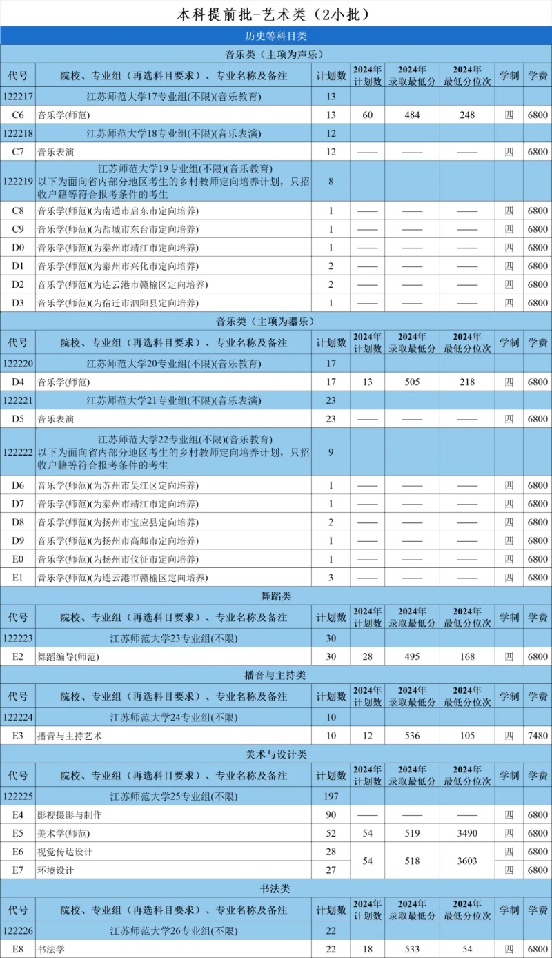 江蘇師范大學(xué)2025年招生計劃_副本.jpg