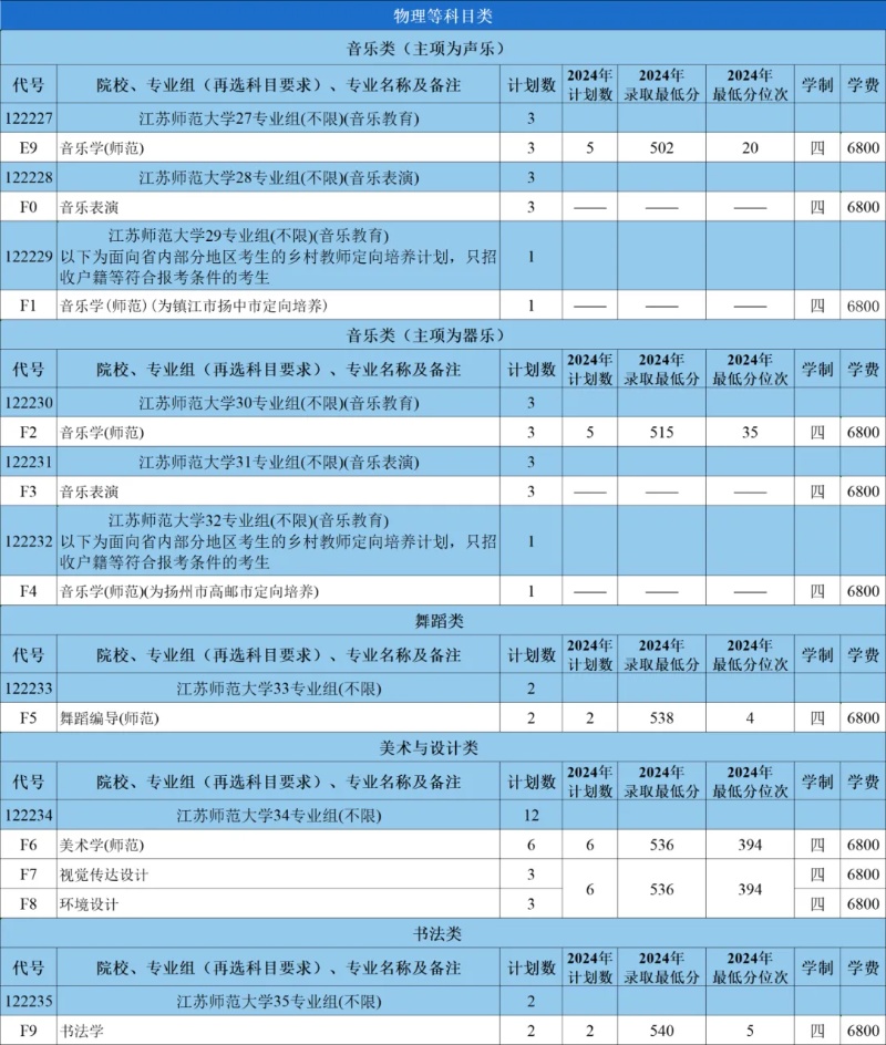江蘇師范大學(xué)2025年招生計劃2_副本.jpg