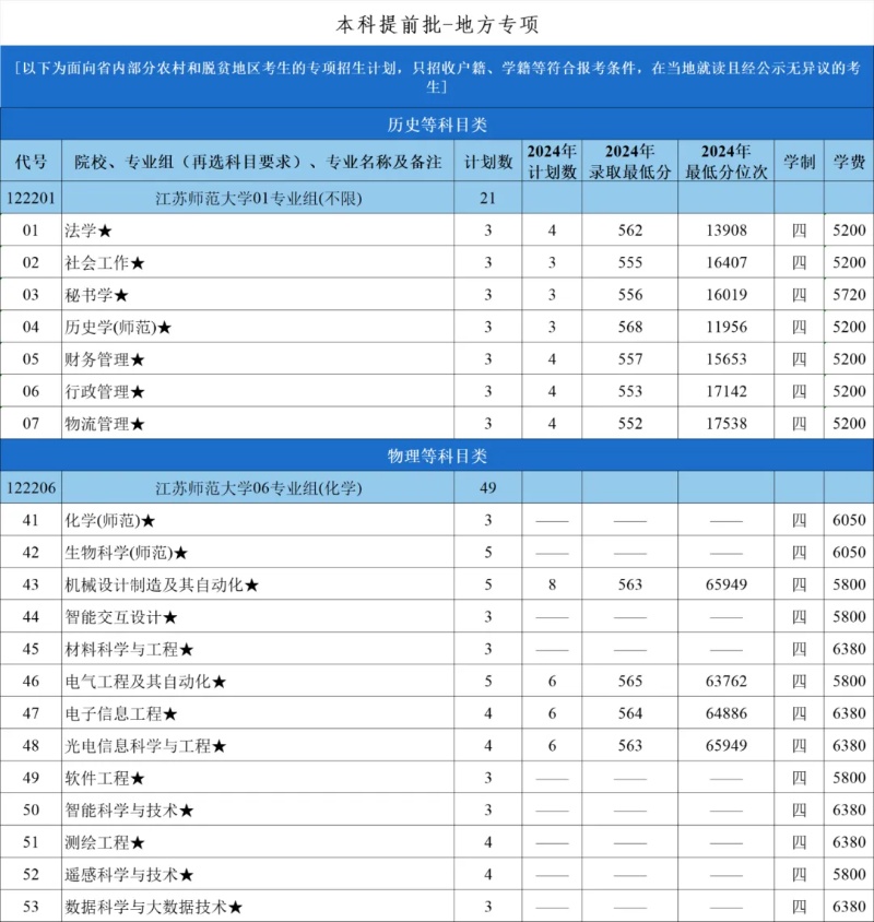 江蘇師范大學(xué)2025年招生計劃3_副本.jpg