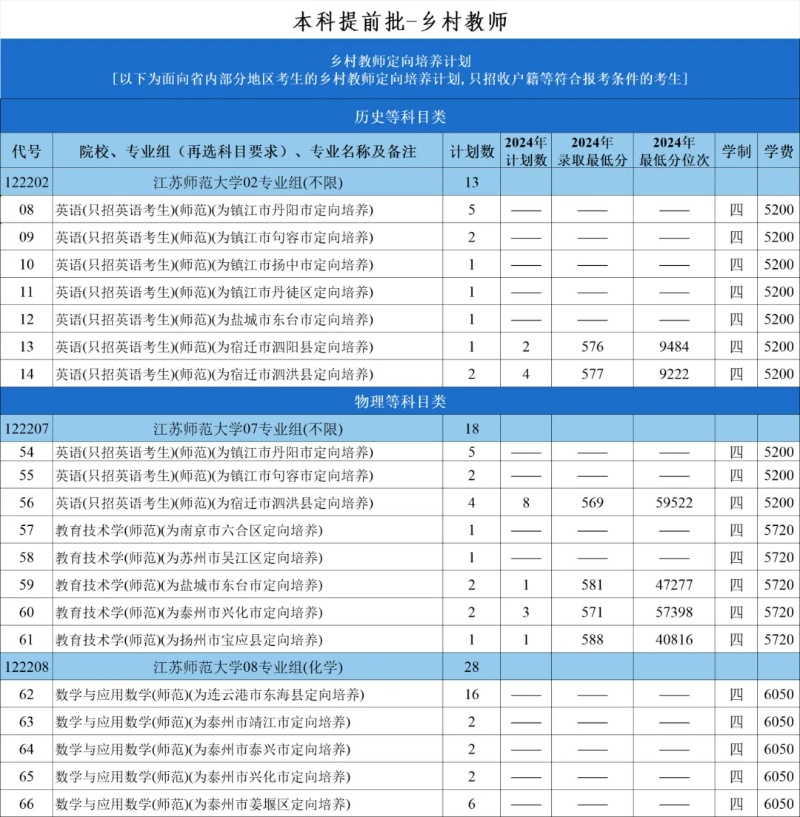 江蘇師范大學(xué)2025年招生計劃5_副本.jpg