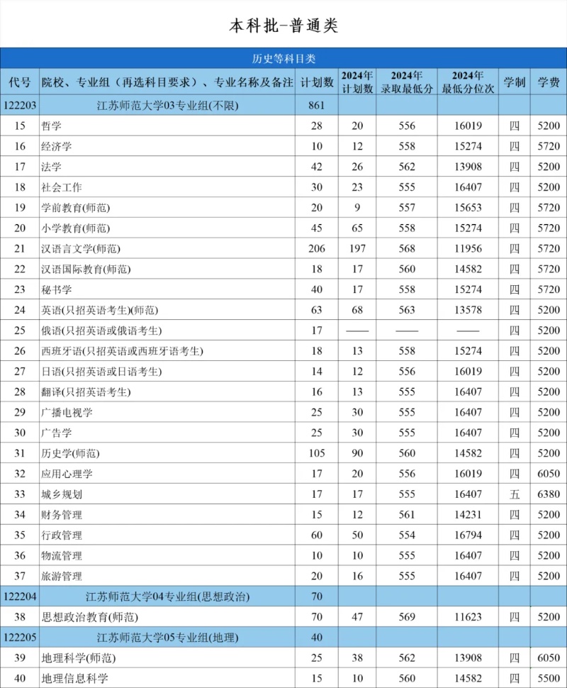 江蘇師范大學(xué)2025年招生計劃6_副本.jpg