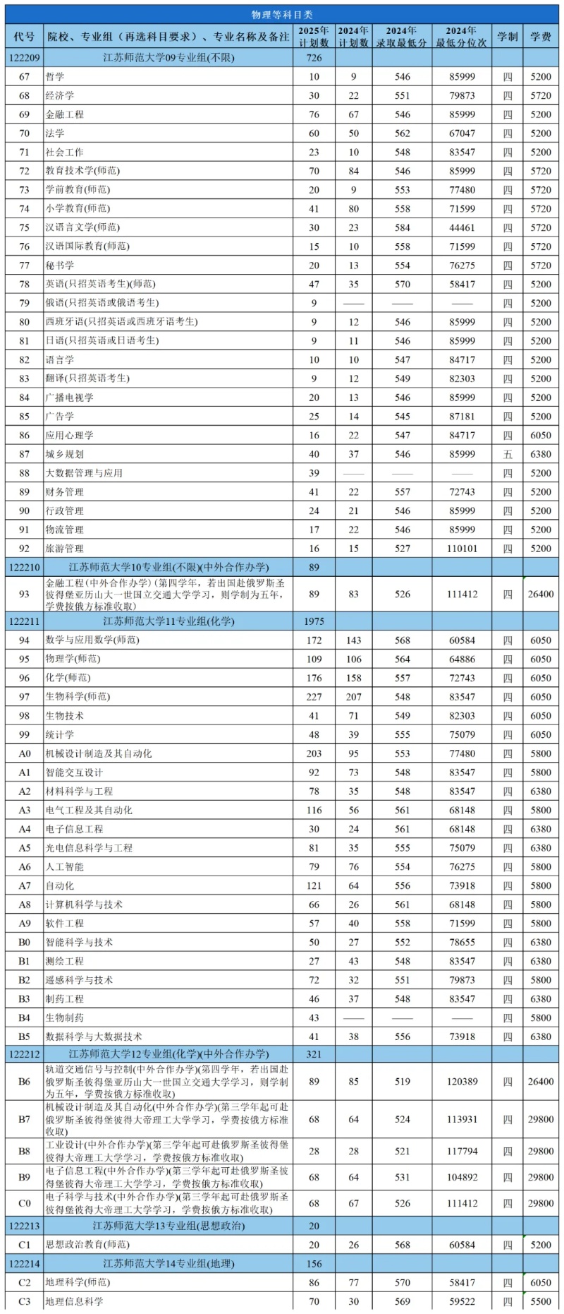 江蘇師范大學(xué)2025年招生計劃7_副本.jpg